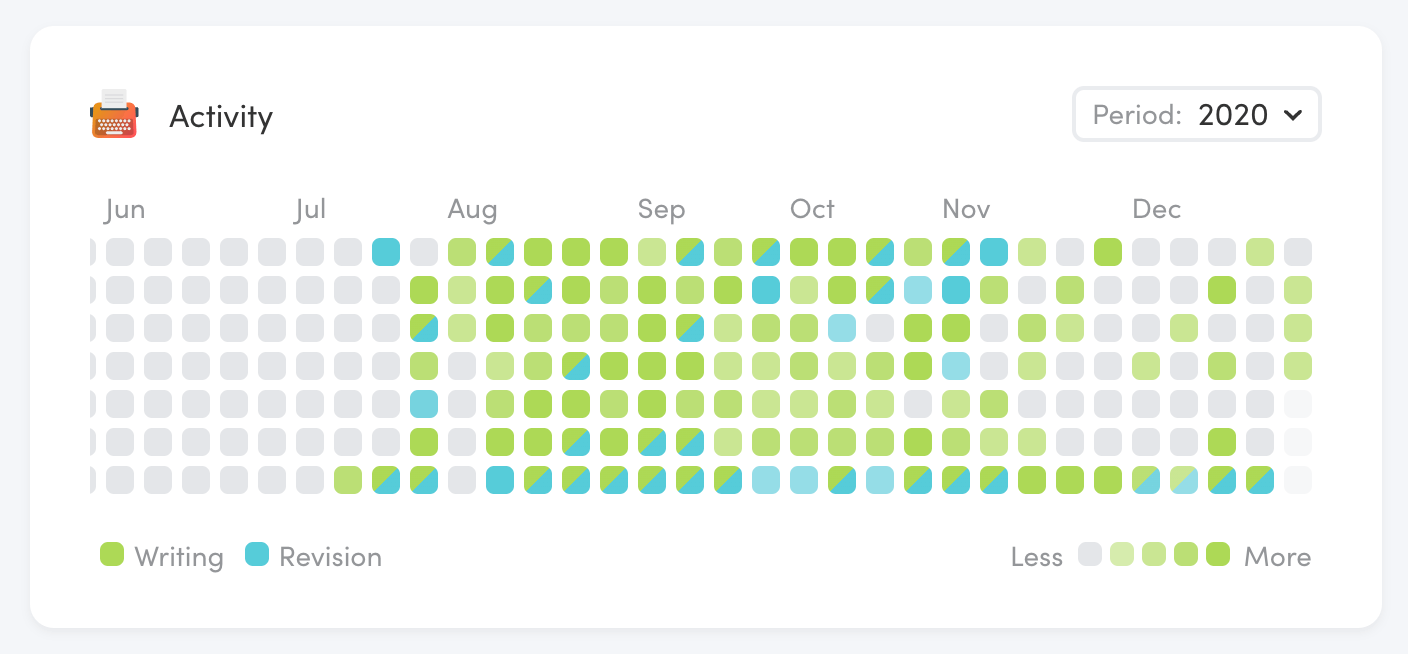 The Activity Grid in Writing Analytics