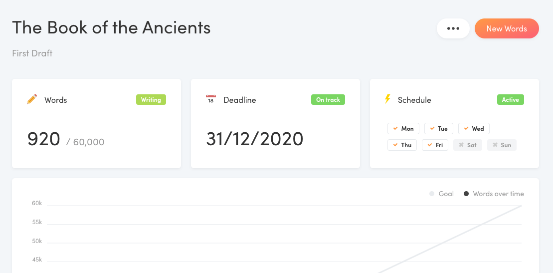Project dashboard in Writing Analytics