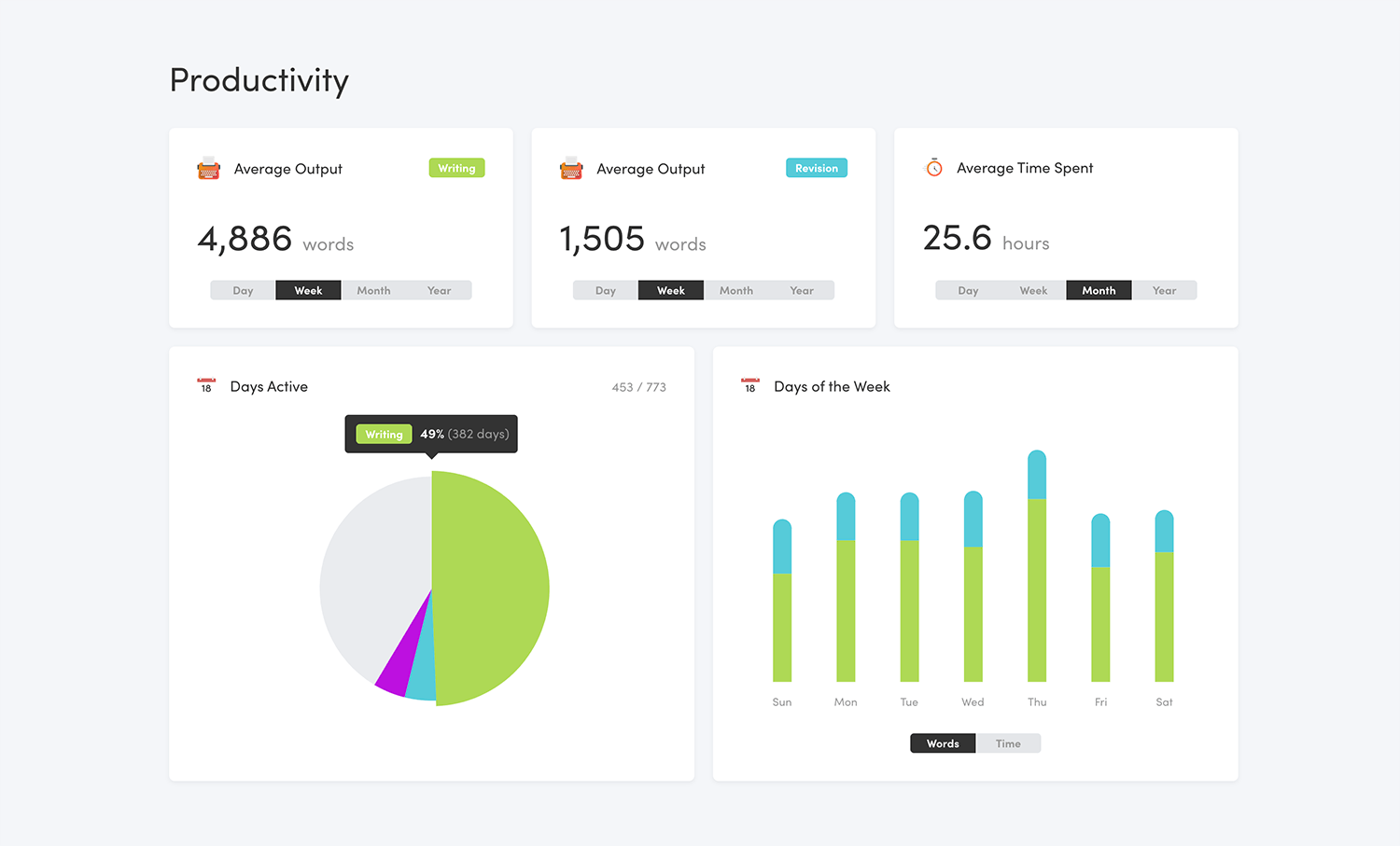 Writing Analytics dashboard