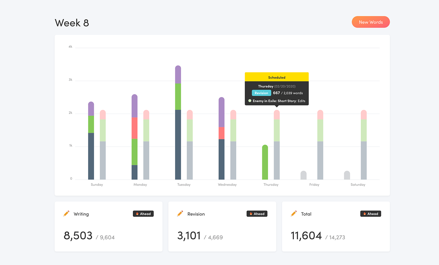 Writing Analytics week overview