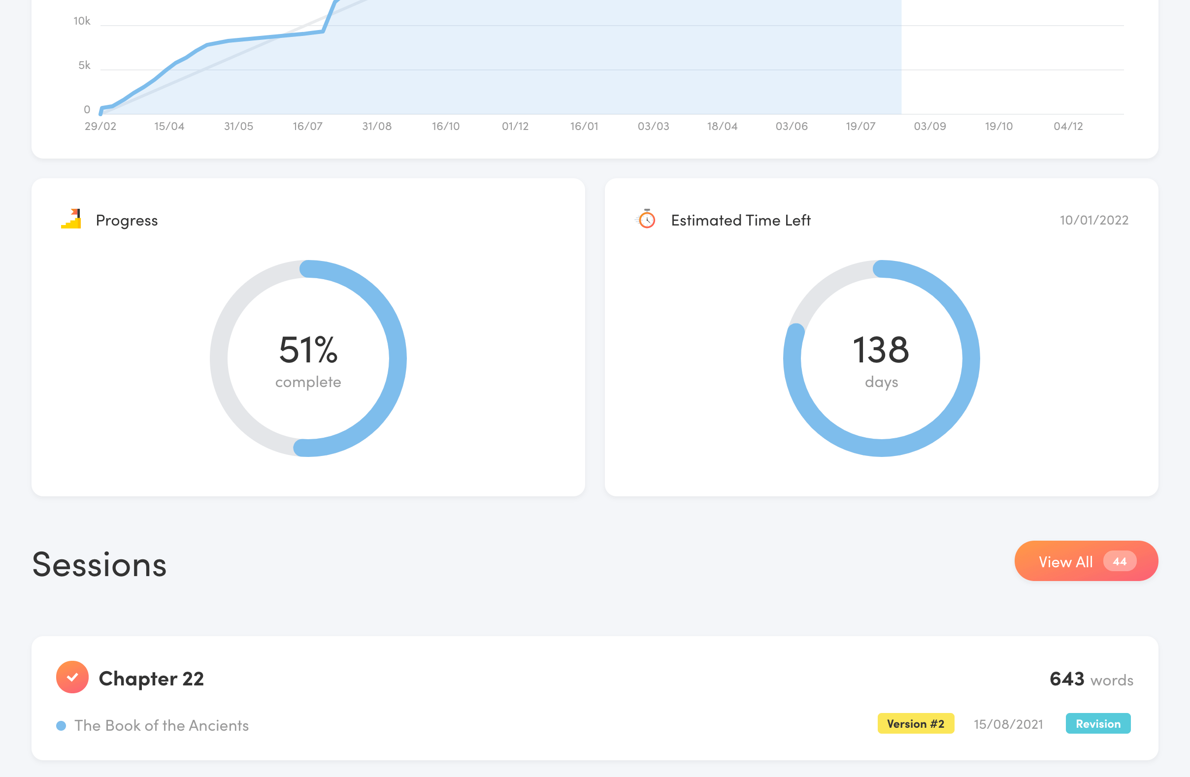 Project dashboard in Writing Analytics