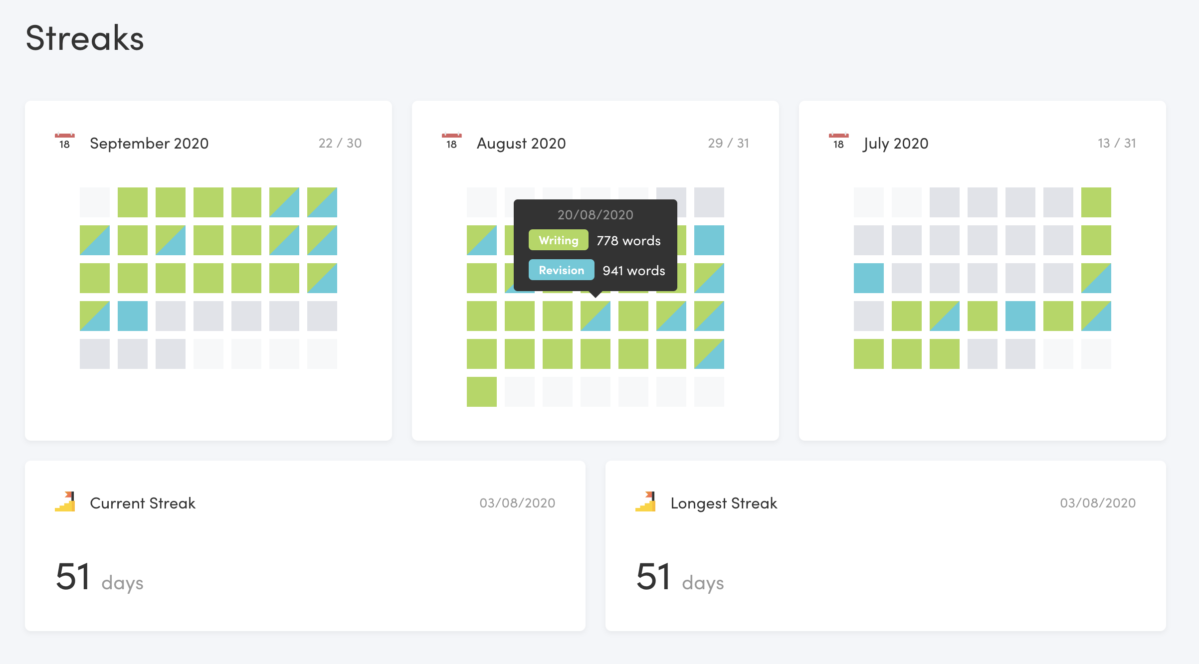 Habit tracker in Writing Analytics
