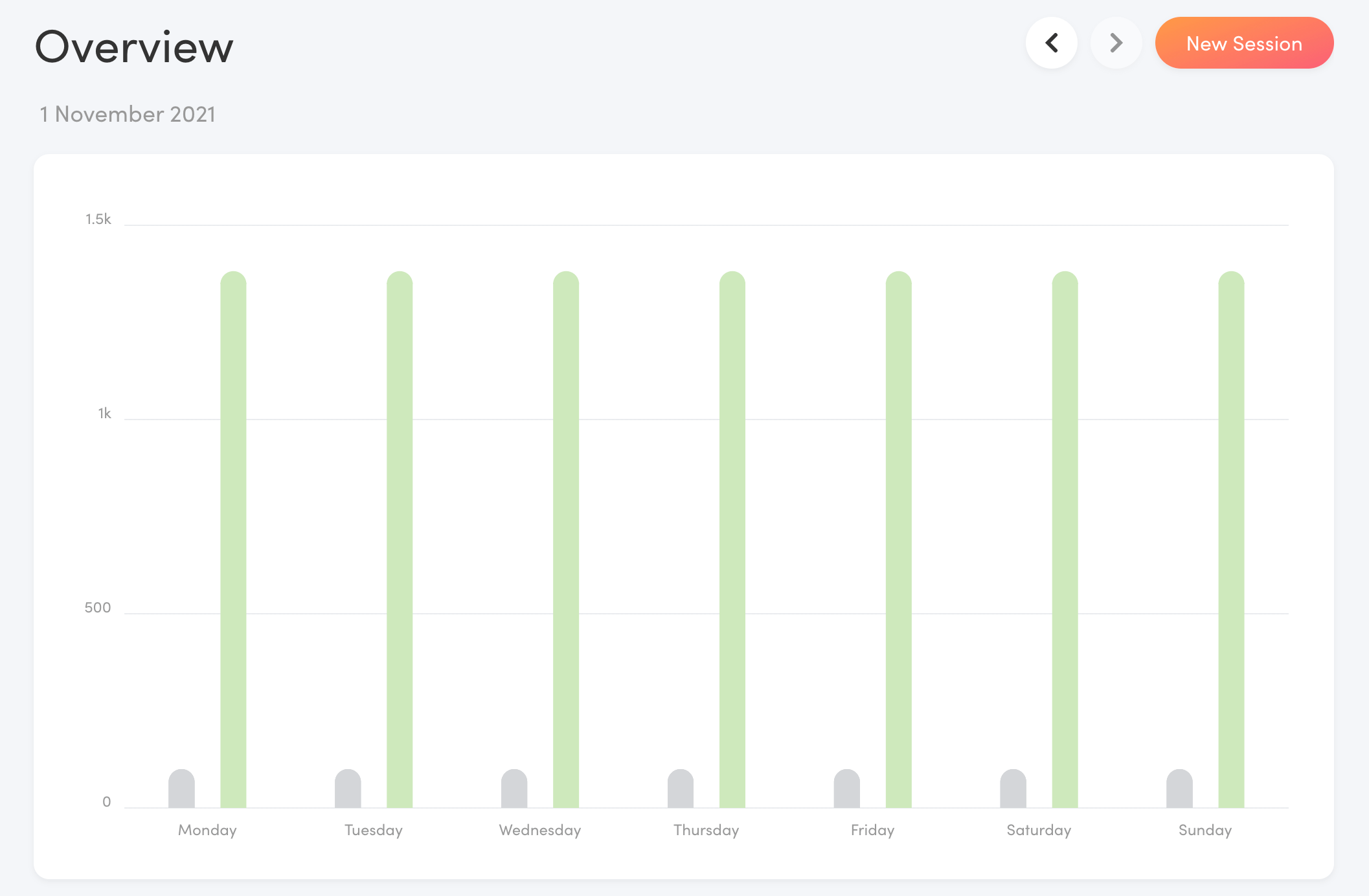 Writing Analytics overview