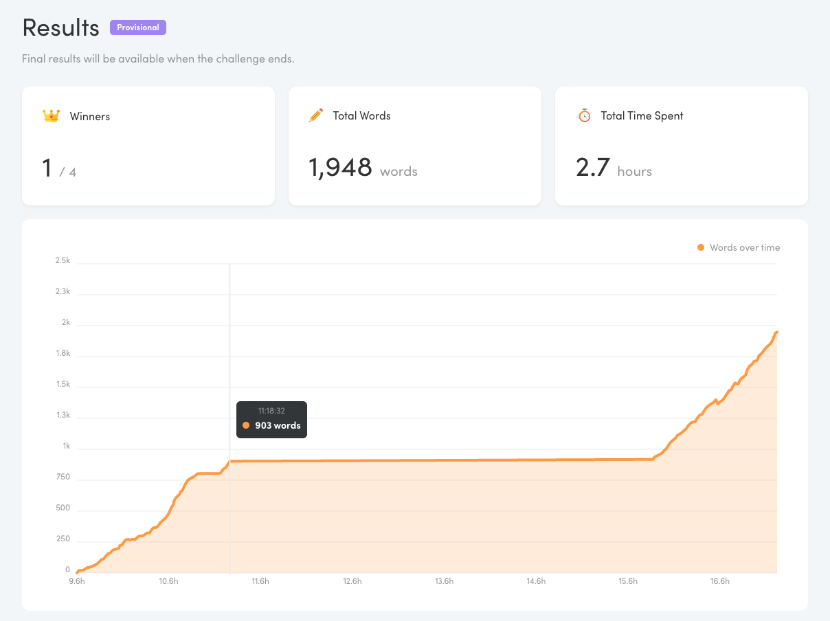 Challenge dashboard in Writing Analytics
