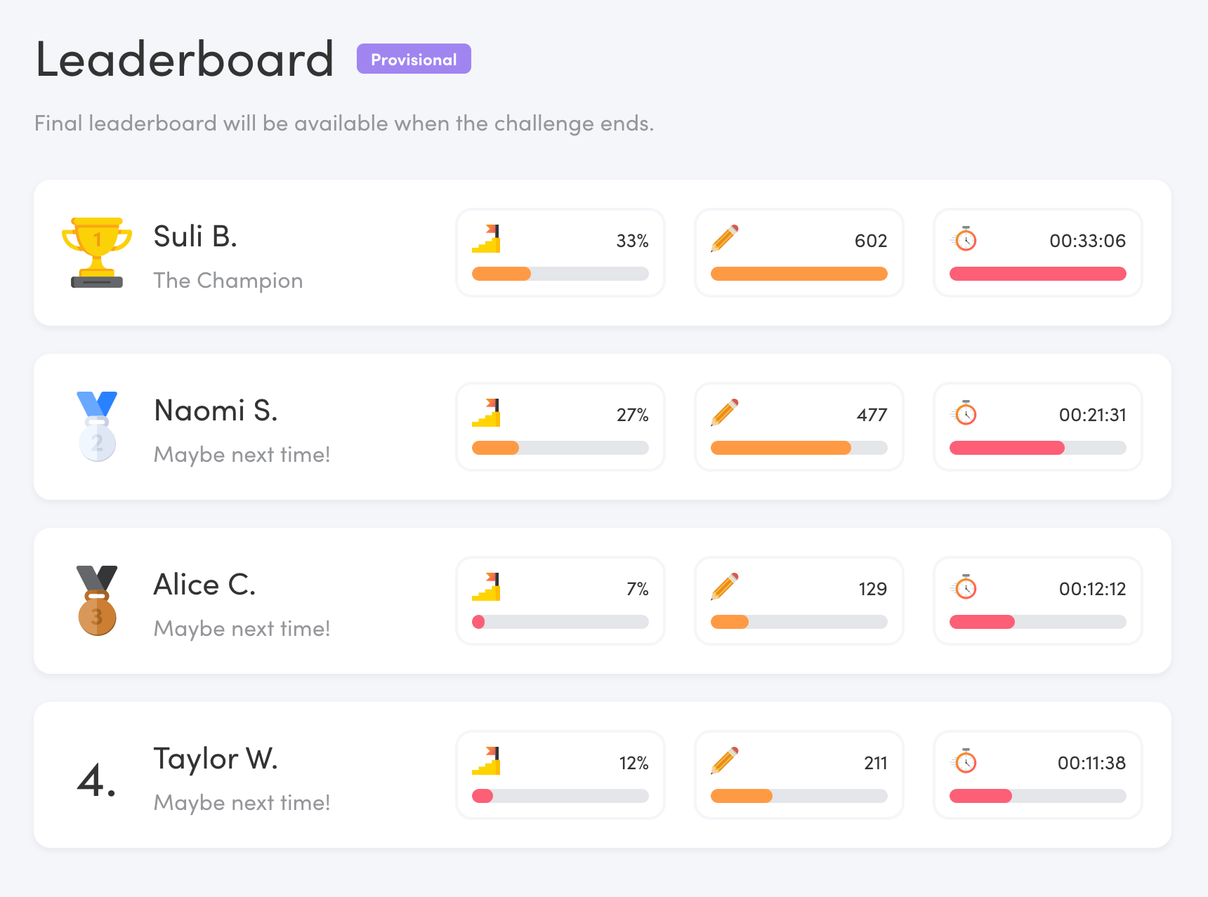 Challenge leaderboard