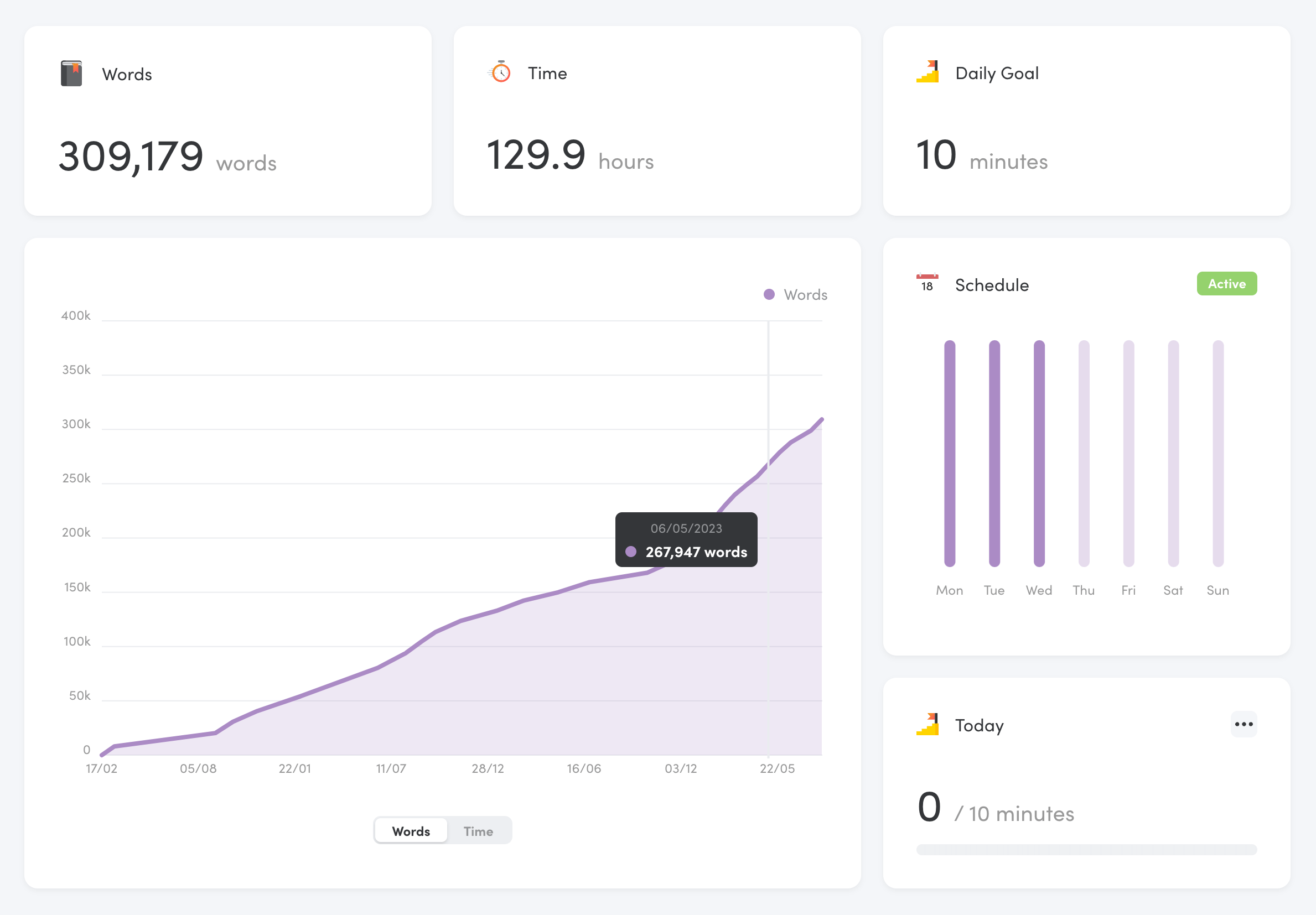 Project dashboard in Writing Analytics