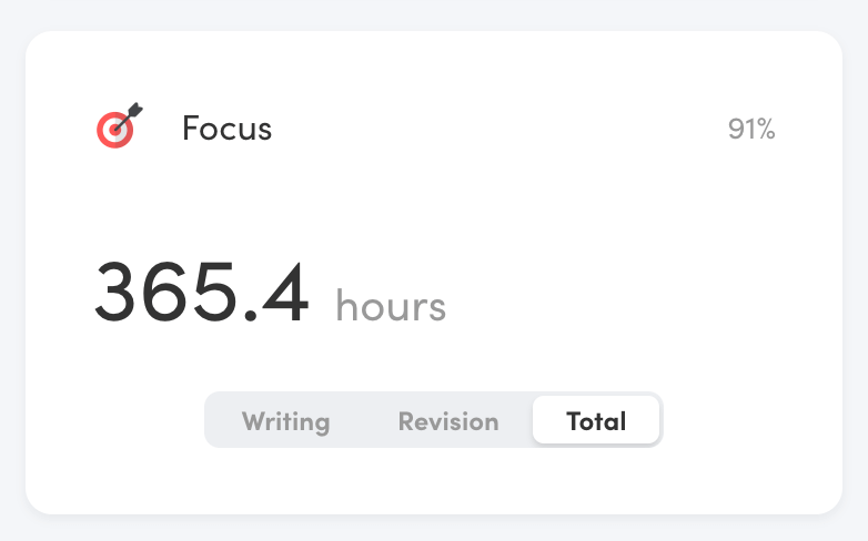Focus card from the Writing Analytics dashboard.