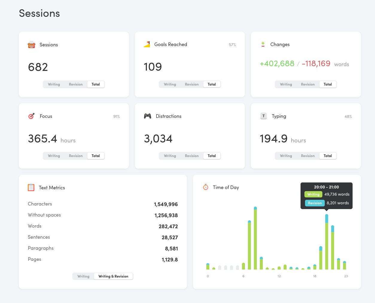 Sessions data on the Analytics dashbaord in Writing Analytics.