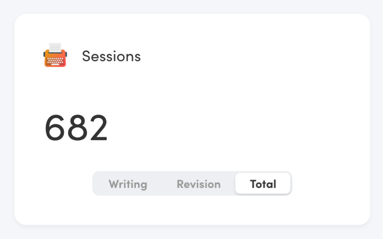 Sessions card from the Writing Analytics dashboard.