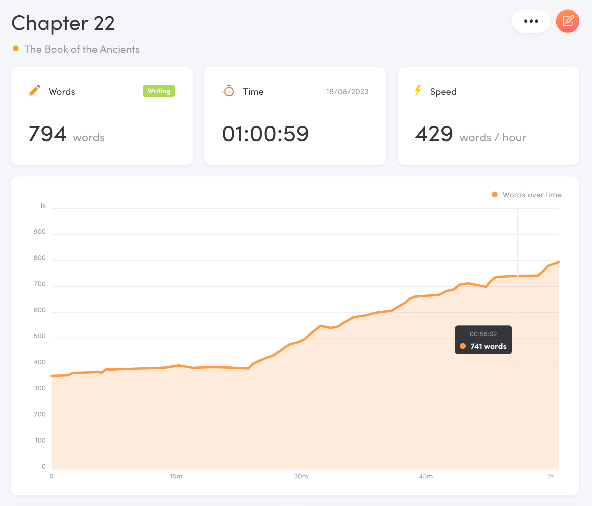 Charts on a session report