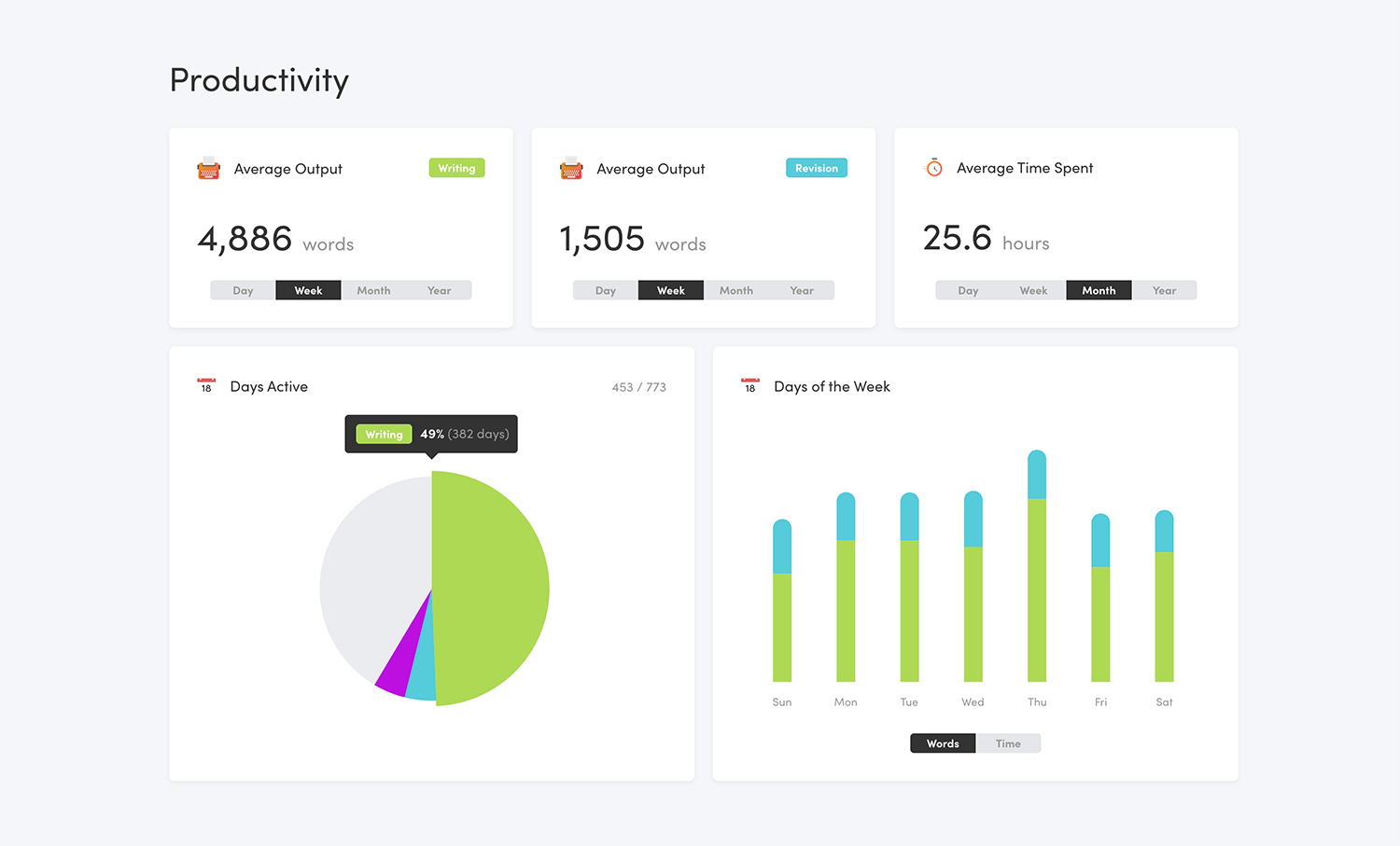 The Writing Analytics dashboard