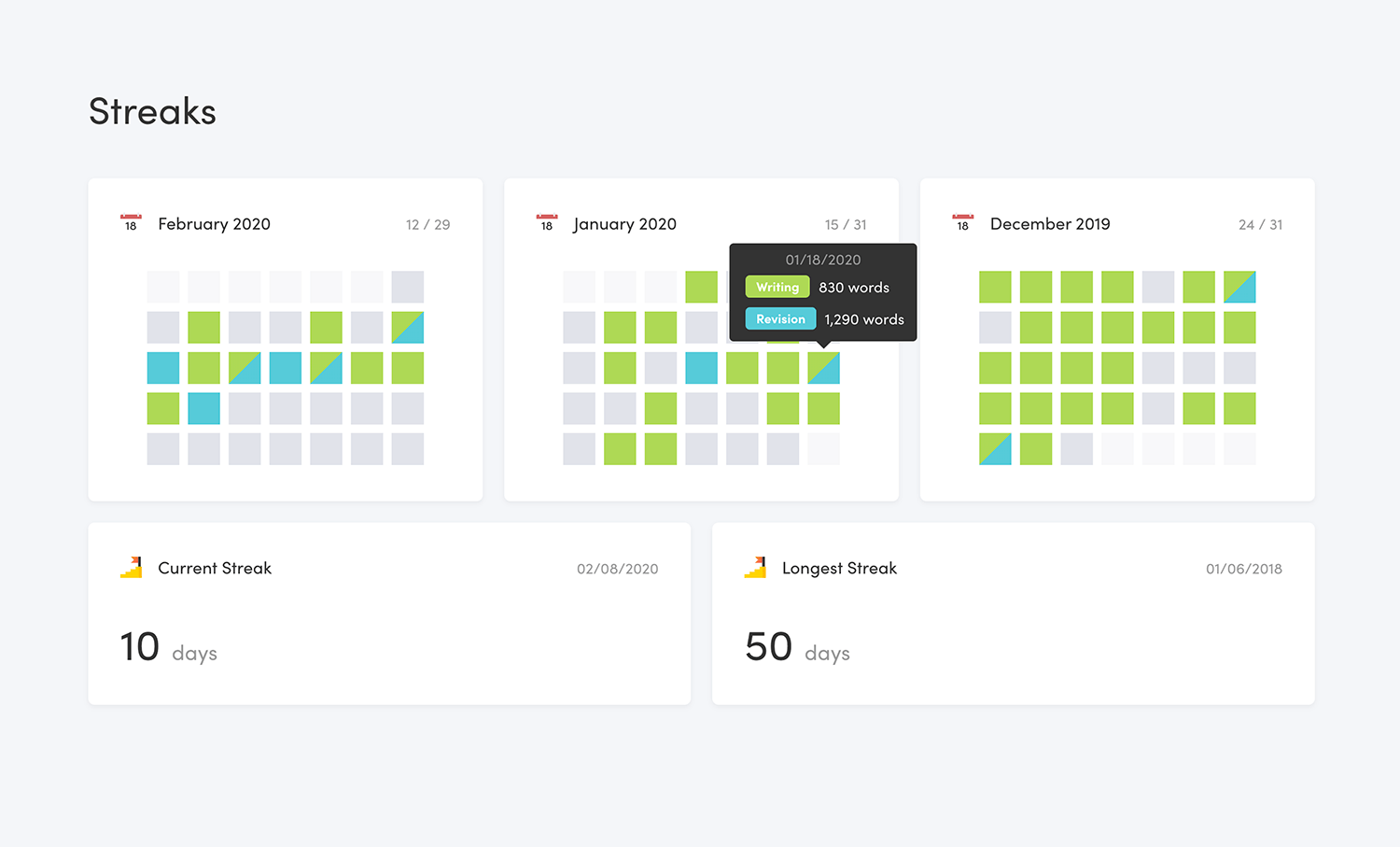 Habit tracker in Writing Analytics