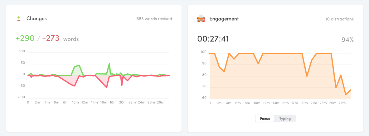 Writing Analytics Editor