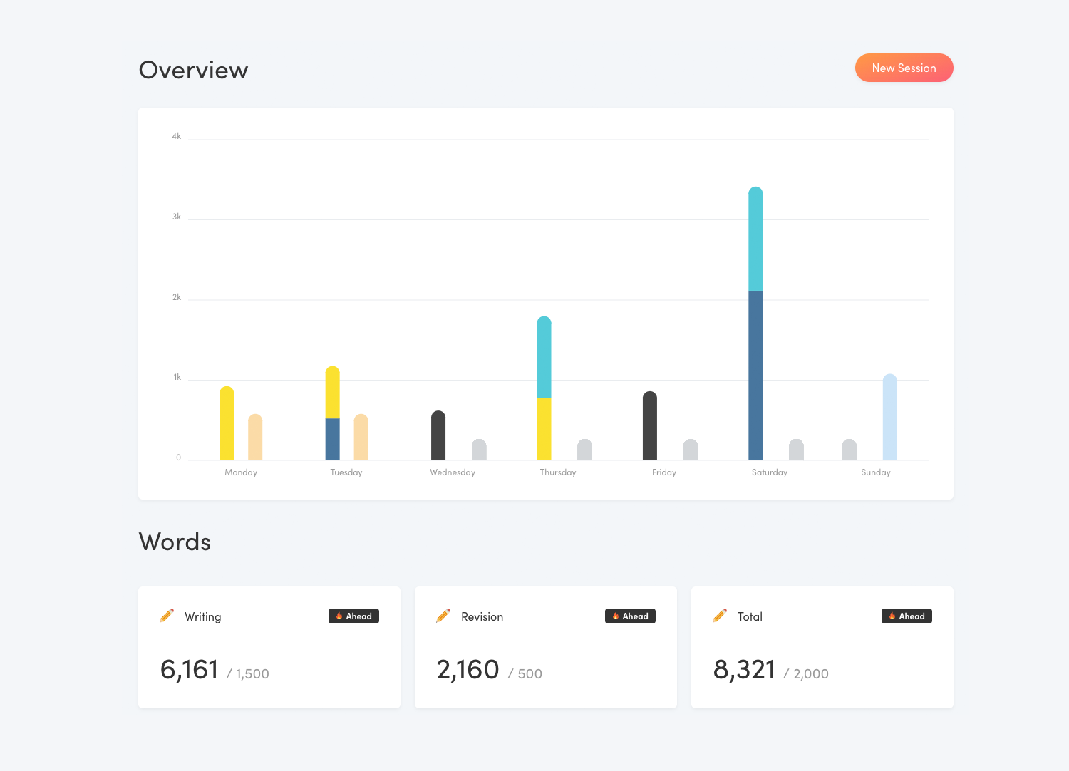 The Overview in Writing Analytics