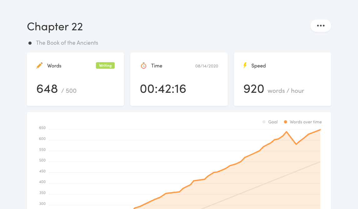 Writing Analytics Session Timer