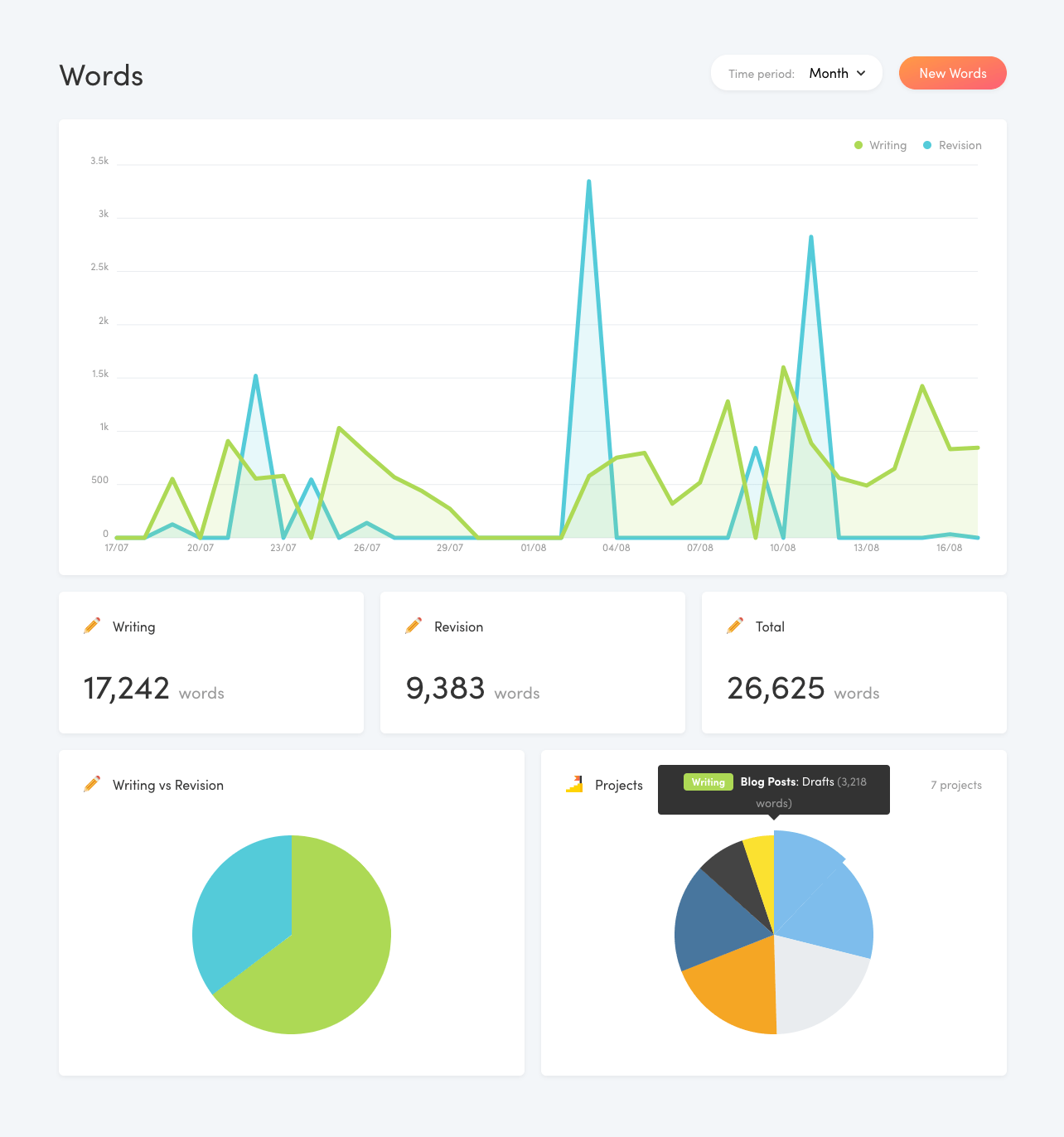 Writing Analytics Word Dashboard