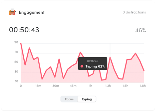 Writing Analytics: Build a Writing Habit You Actually Stick To